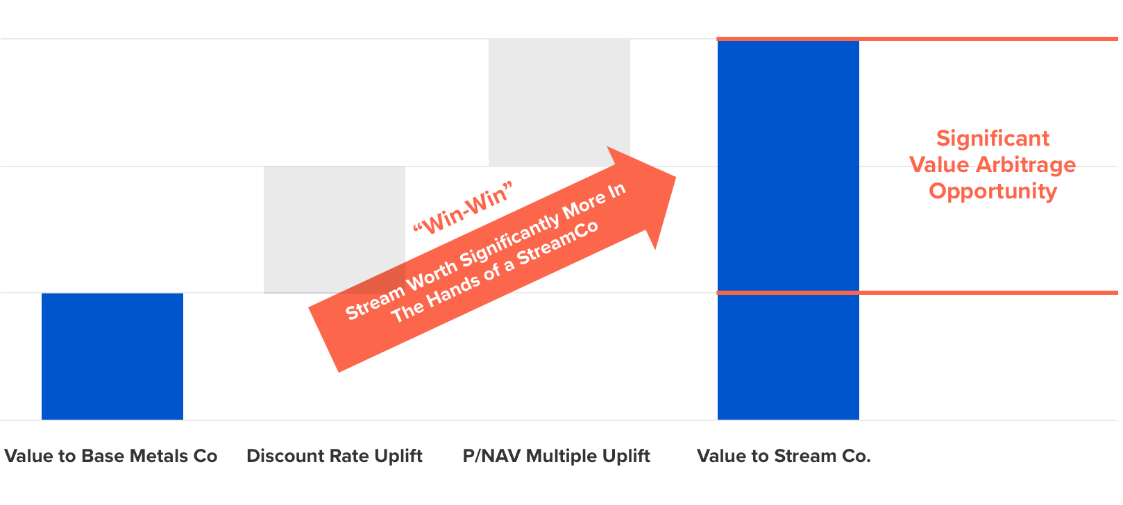 Illustrative Arbitrage