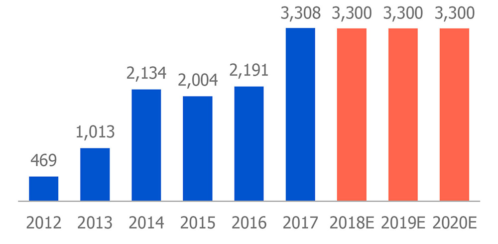 Cobalt Production in Concentrate (100% Basis)